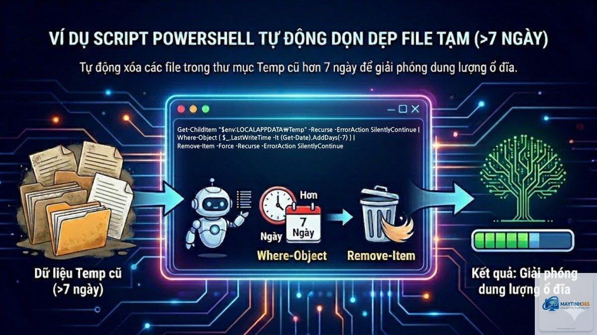 powershell object là gì - Hình 3