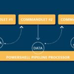 PowerShell Pipeline Là Gì? Khám Phá Sức Mạnh Xử Lý Dữ Liệu Từ Dòng Lệnh powershell pipeline là gì