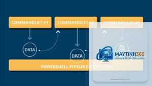 powershell pipeline là gì