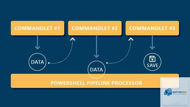 powershell pipeline là gì