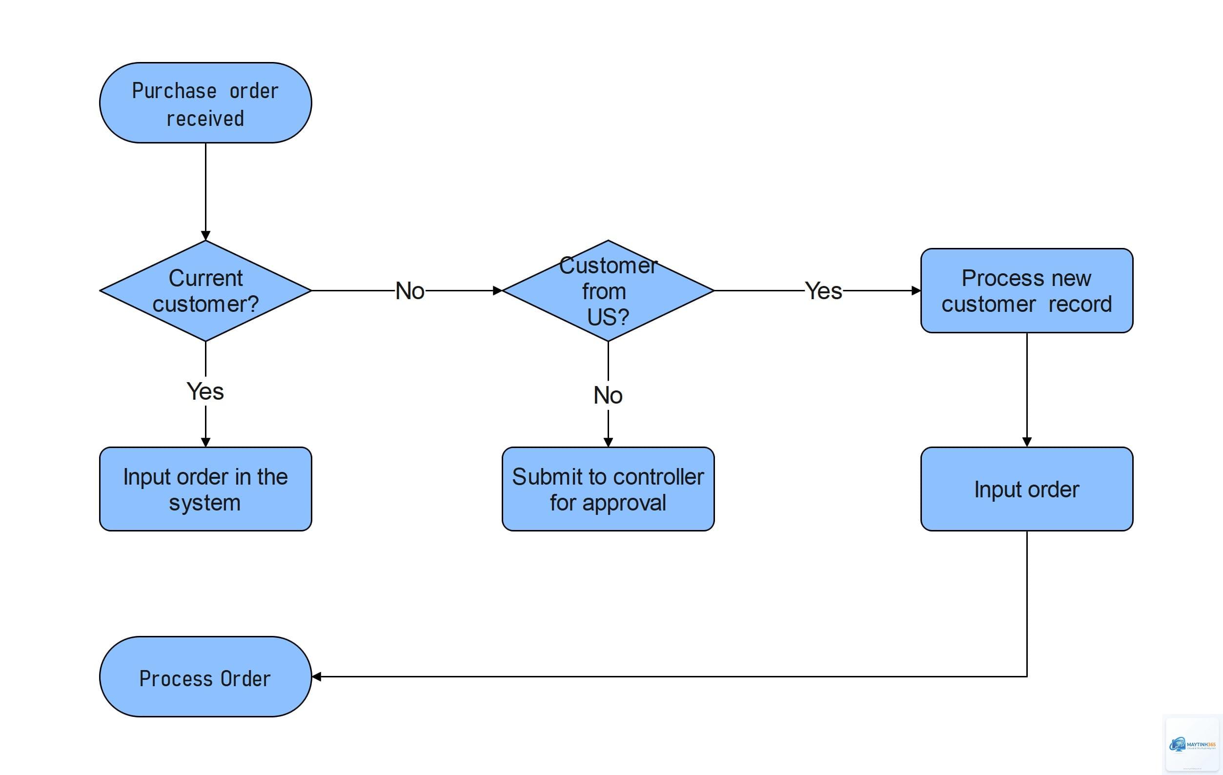 powershell workflow là gì - Hình 2