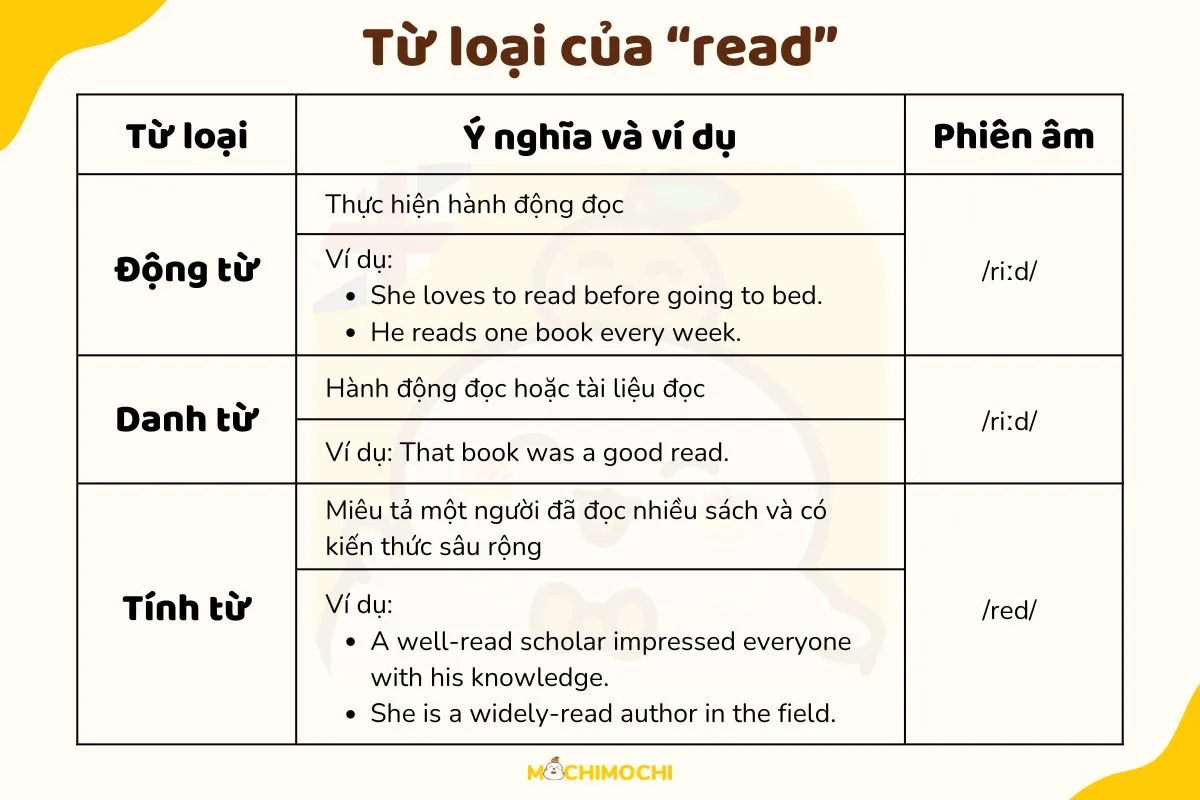 random read là gì - Hình 1