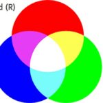 RGB là gì? Tìm hiểu toàn diện về hệ màu RGB từ cơ bản đến nâng cao rgb là gì