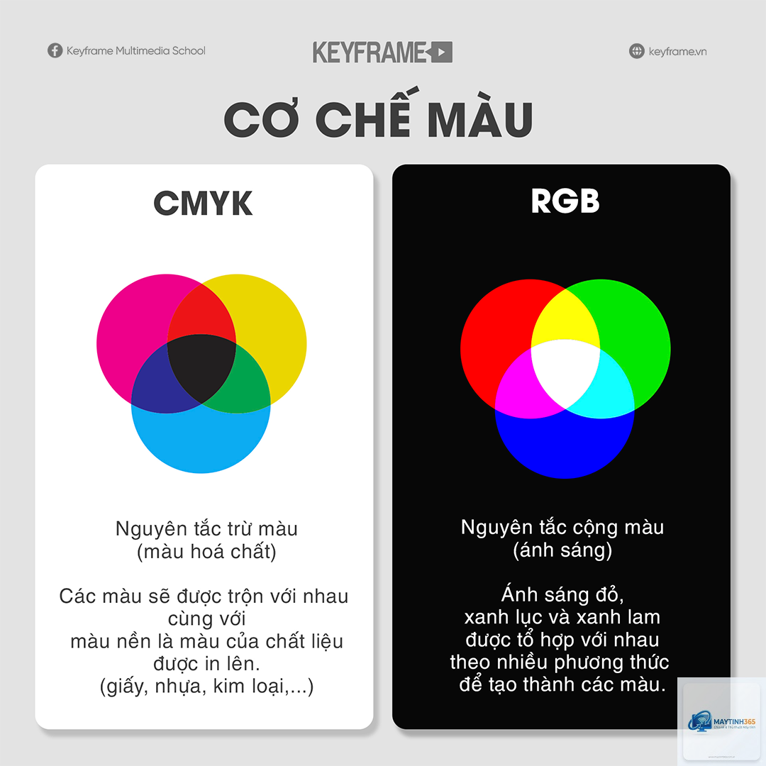 rgb là gì - Hình 2