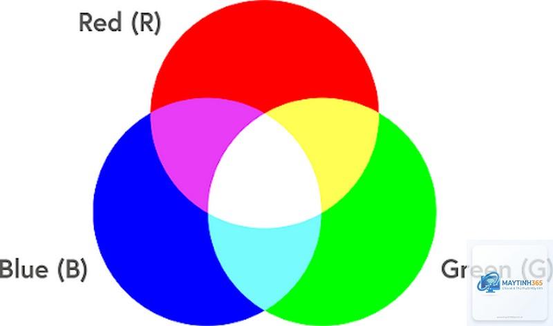 rgb là gì