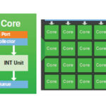 RT Core là gì? Giải mã công nghệ dò tia thời gian thực trong GPU rt core là gì