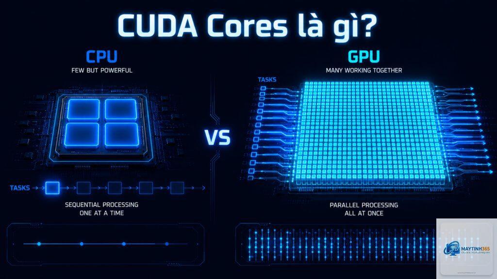 rt core là gì - Hình 3