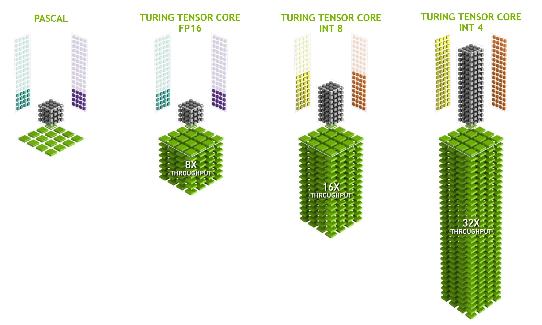 rt core là gì - Hình 5