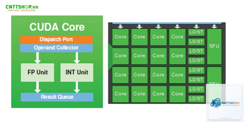 rt core là gì - Hình 1