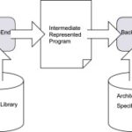 Scalar Processor là gì? Giải mã bộ xử lý vô hướng trong kiến trúc máy tính scalar processor là gì