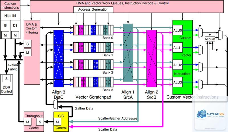 scalar processor là gì - Hình 2