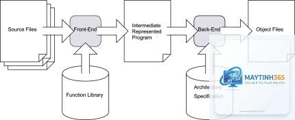 scalar processor là gì