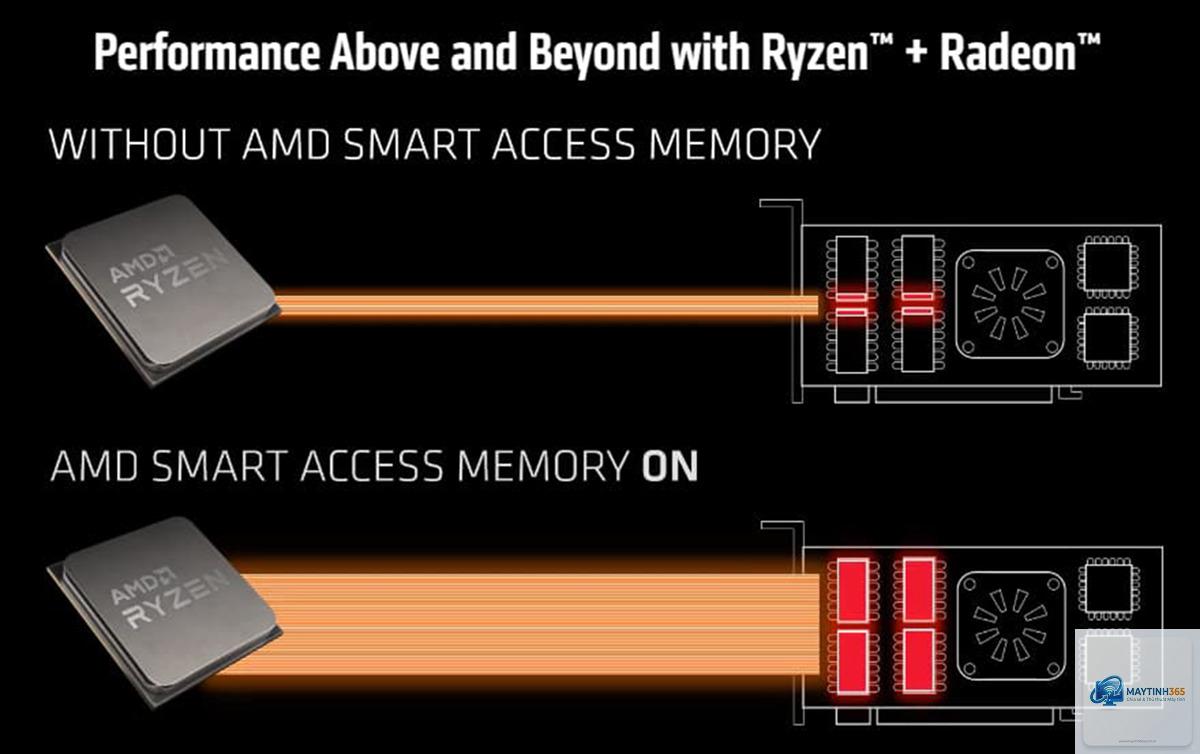 smart access memory là gì - Hình 2