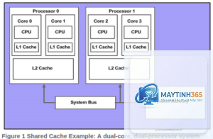 smart cache là gì