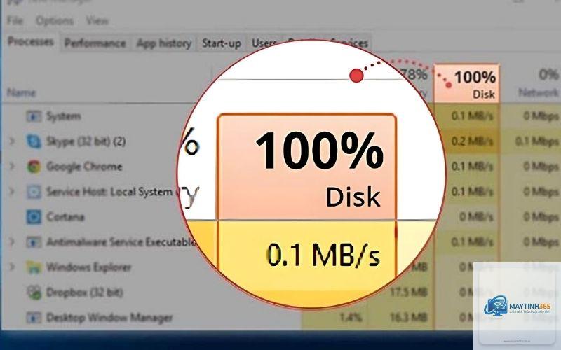 ssd bị lỗi 100% usage - Hình 2