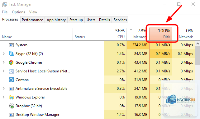 ssd bị lỗi 100% usage