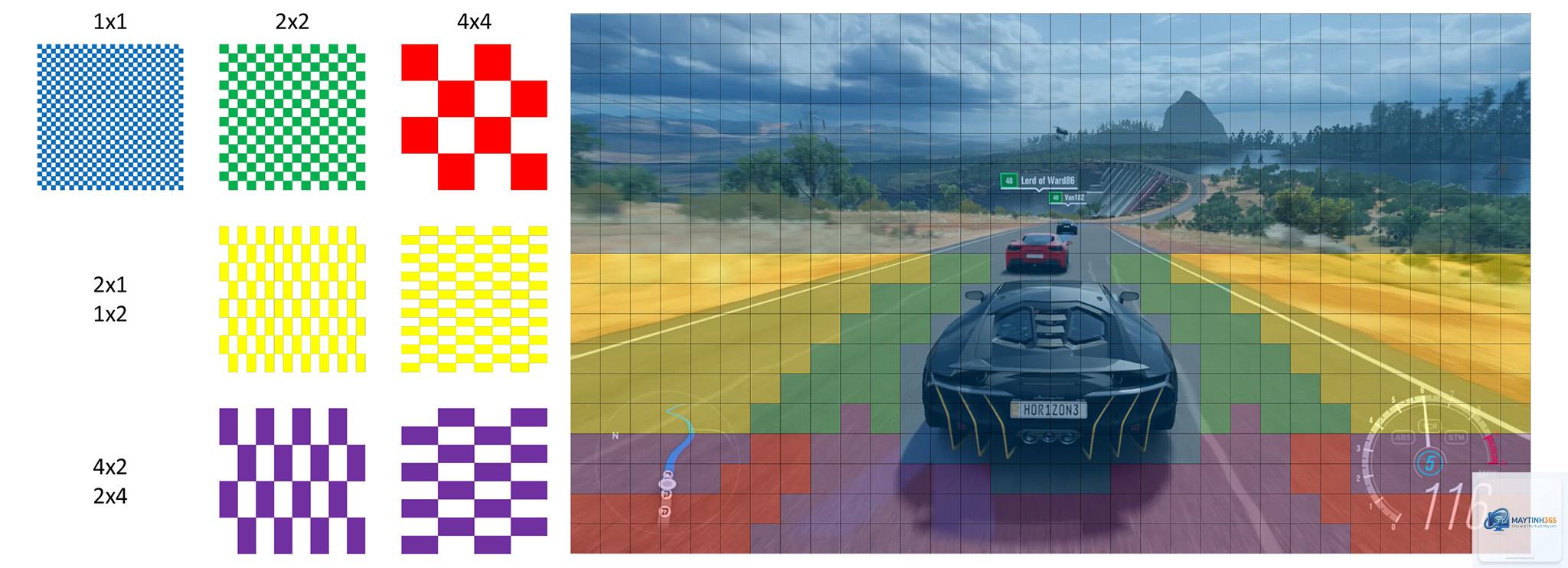 variable rate shading là gì - Hình 1
