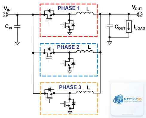 vrm phase là gì - Hình 2