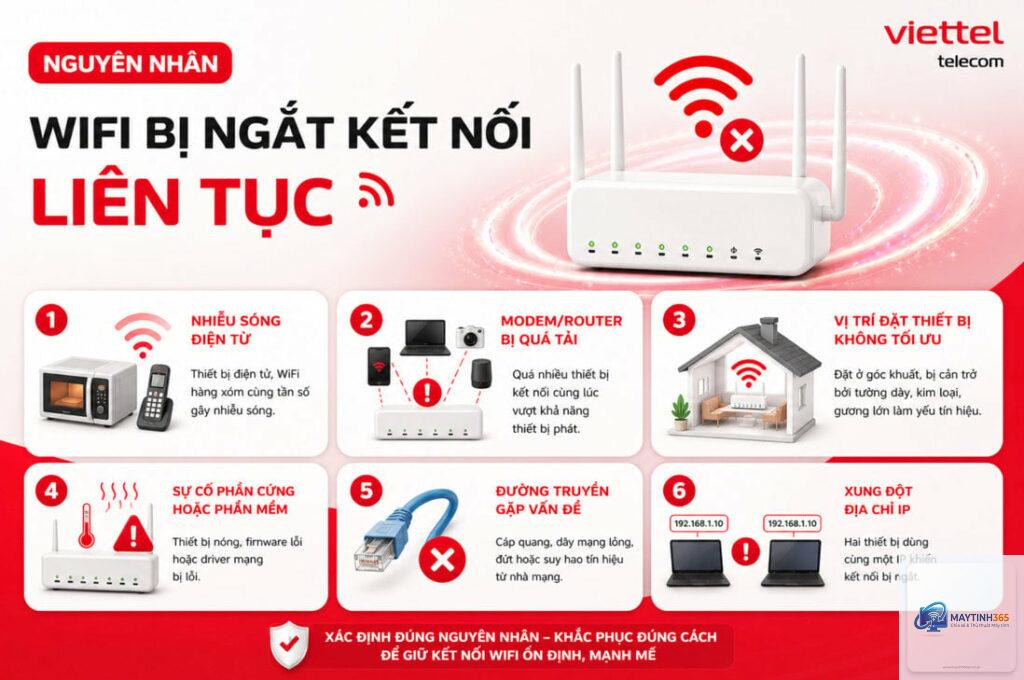 wifi bị xung đột ip liên tục