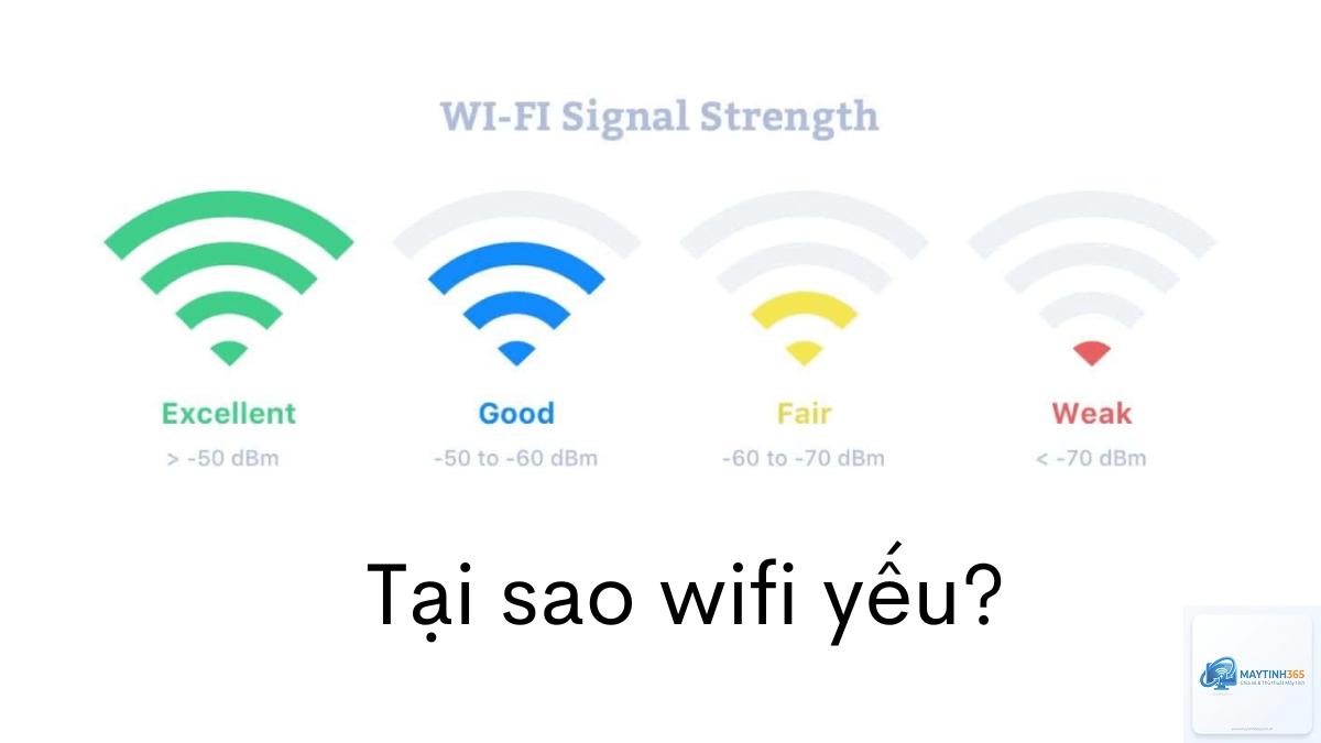 wifi bị yếu - Hình 2