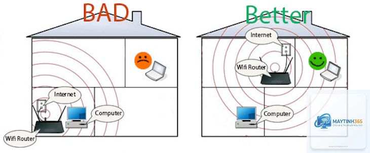 wifi bị yếu - Hình 5