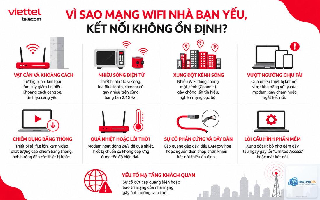 wifi bị yếu trong phòng kín - Hình 3