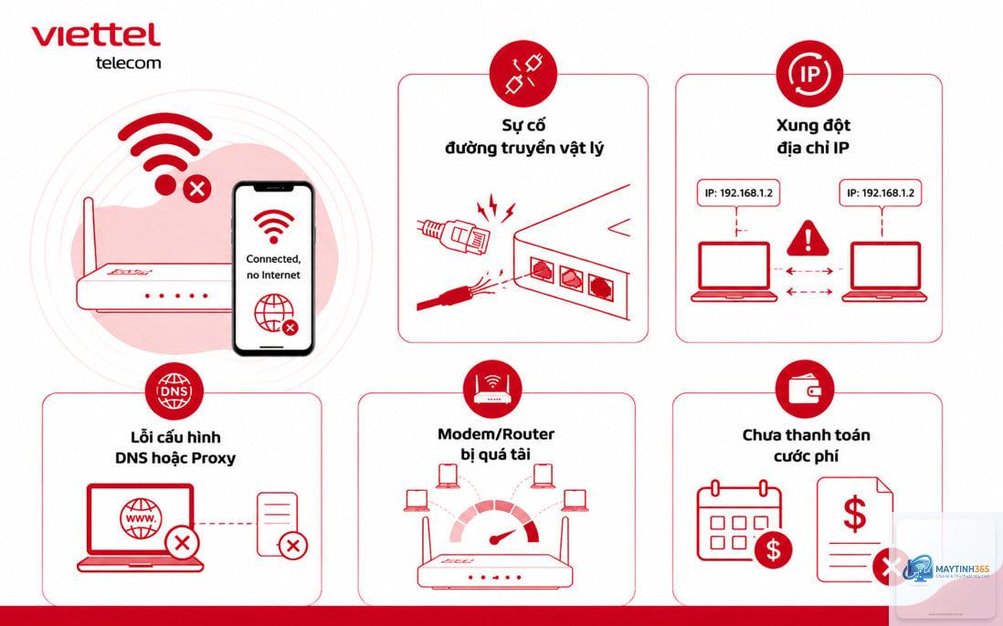 wifi kết nối nhưng không có mạng - Hình 4