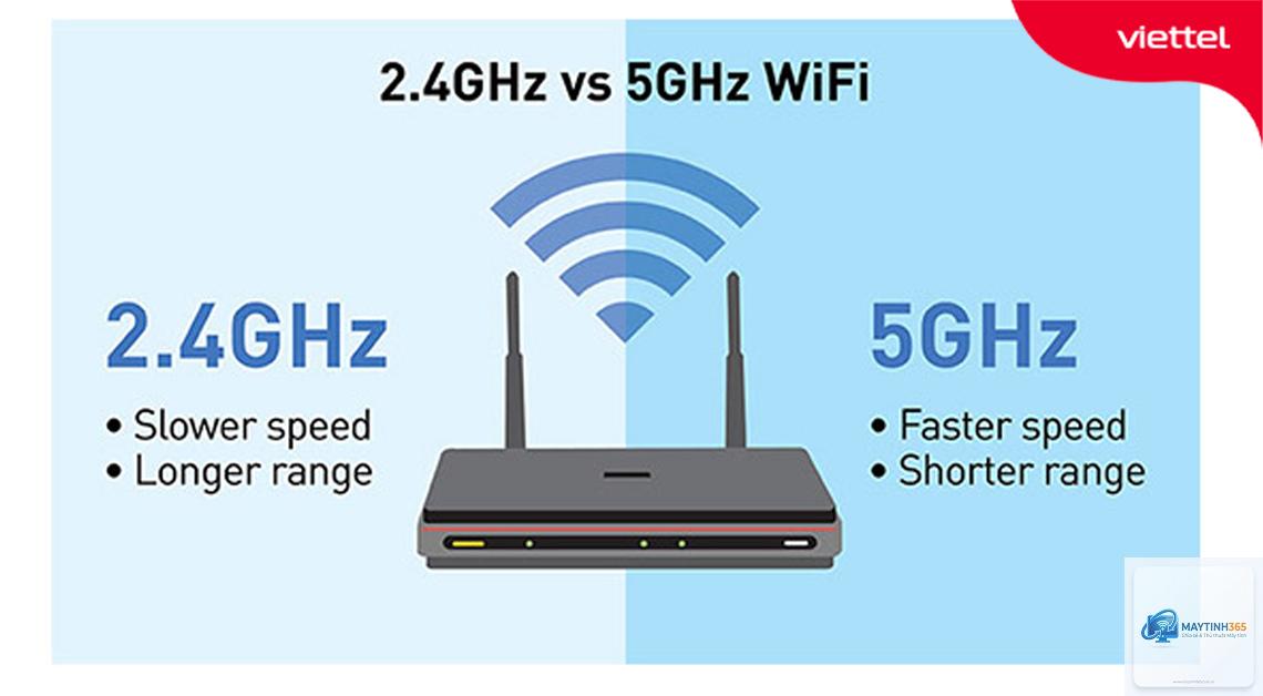 wifi không hiển thị mạng 5ghz - Hình 5