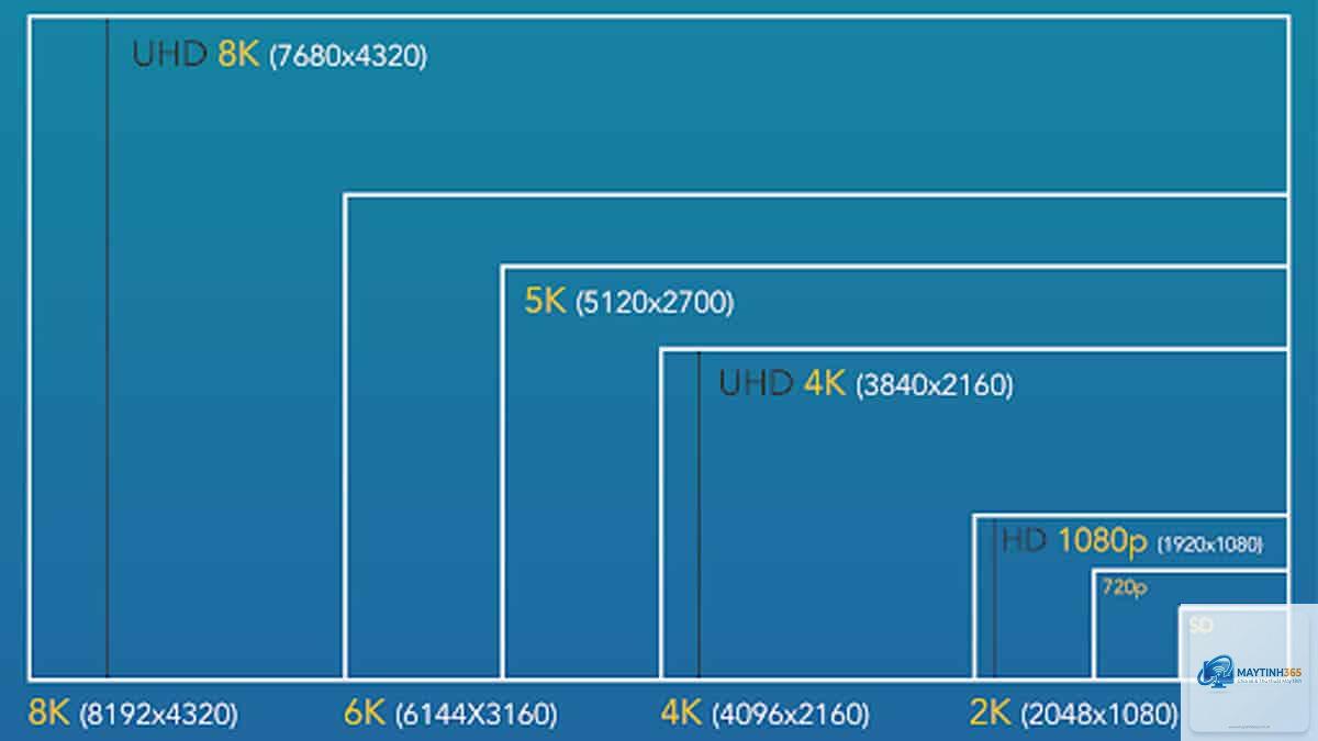 1080p vs 1440p - Hình 2