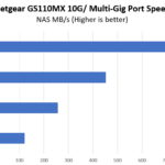 So Sánh 10GbE vs 2.5GbE: Chuẩn Mạng Nào Đáng Đầu Tư Cho Hệ Thống Của Bạn? 10GbE vs 2.5GbE