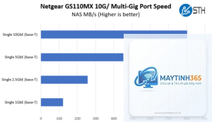 10GbE vs 2.5GbE