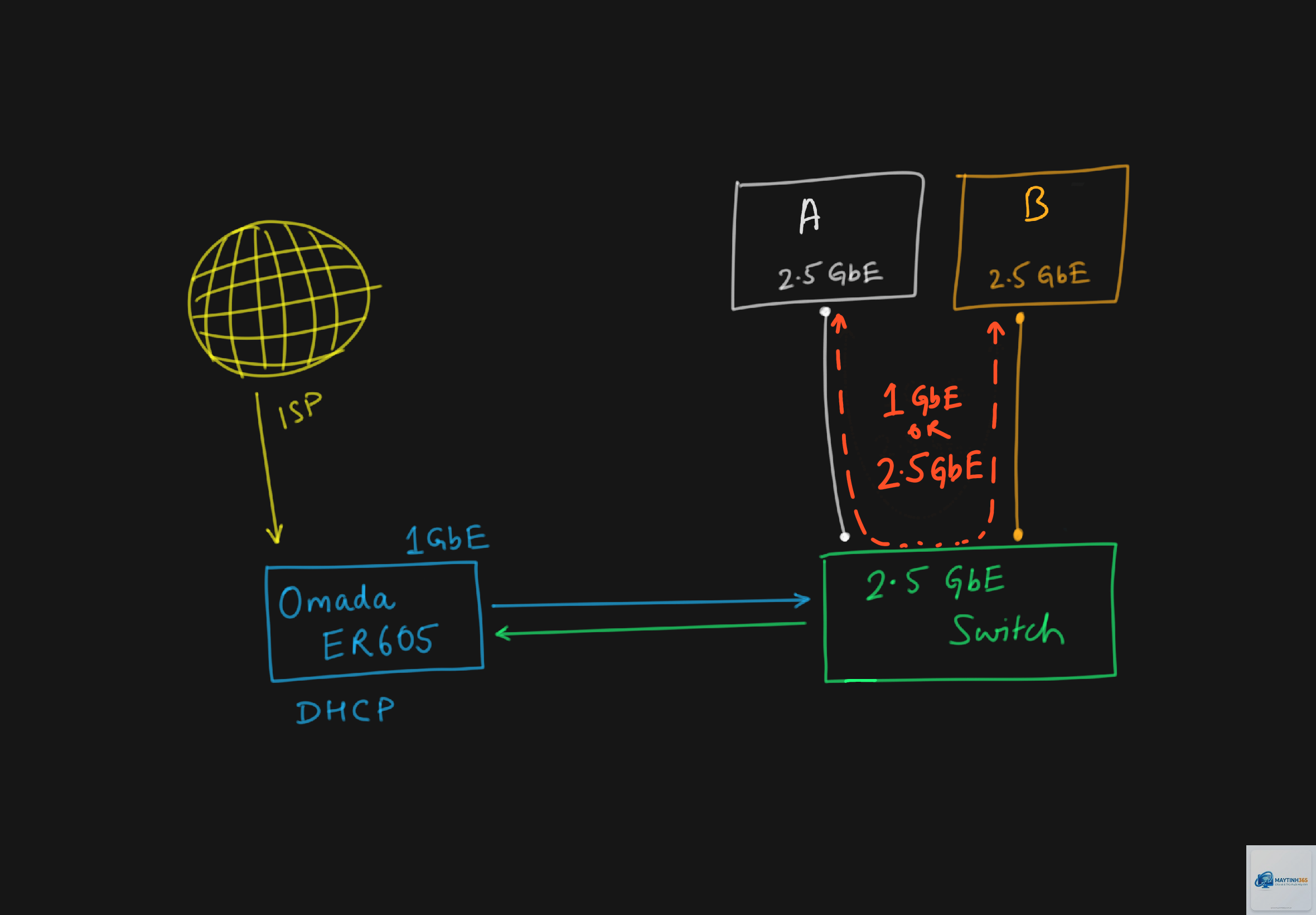 2.5GbE vs 1GbE - Hình 5