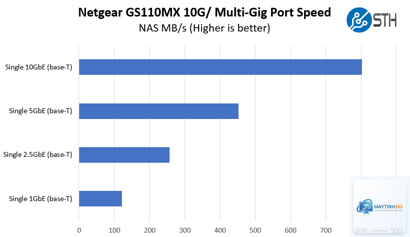 2.5GbE vs 1GbE
