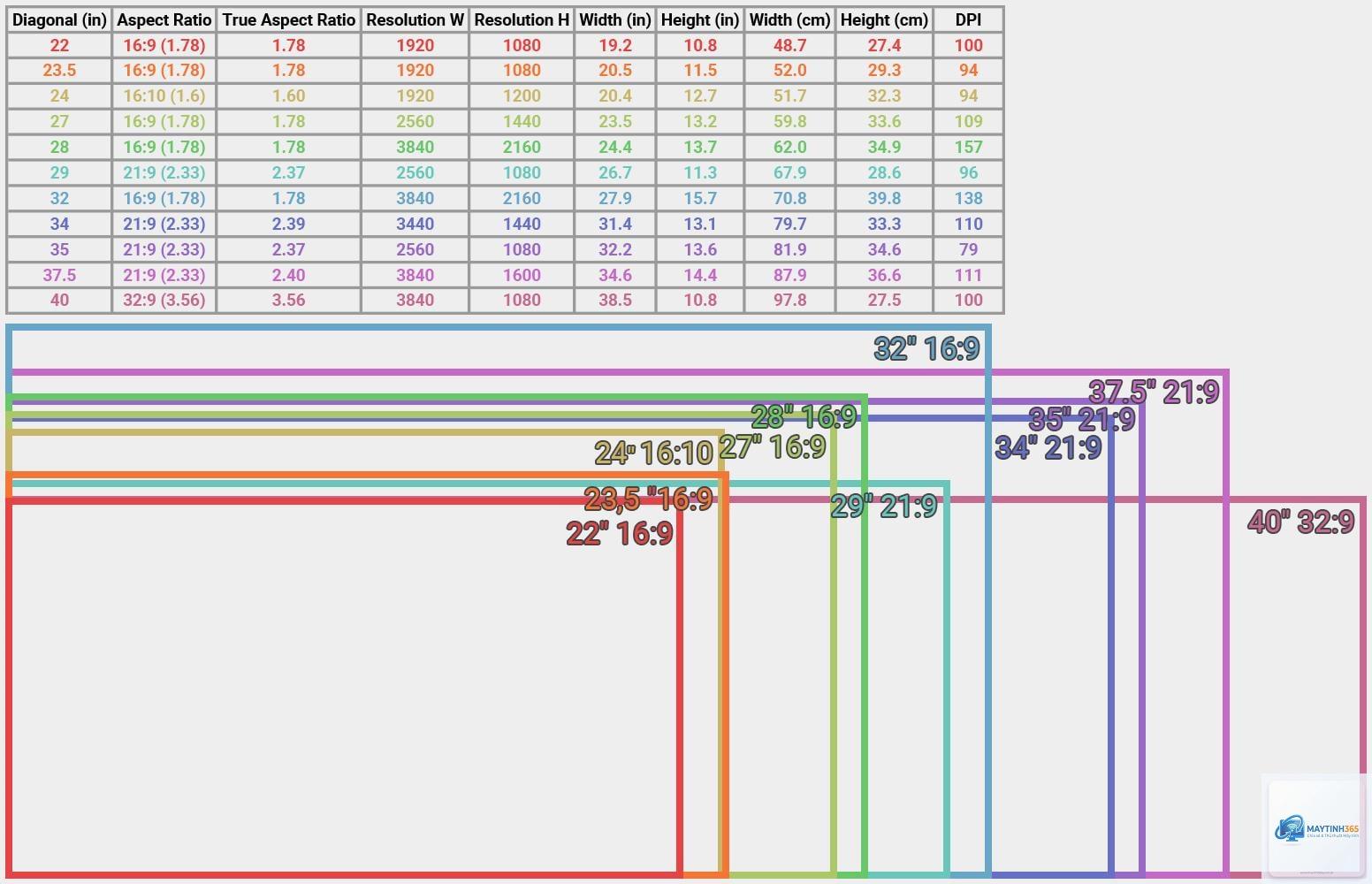 21:9 vs 16:9 - Hình 4