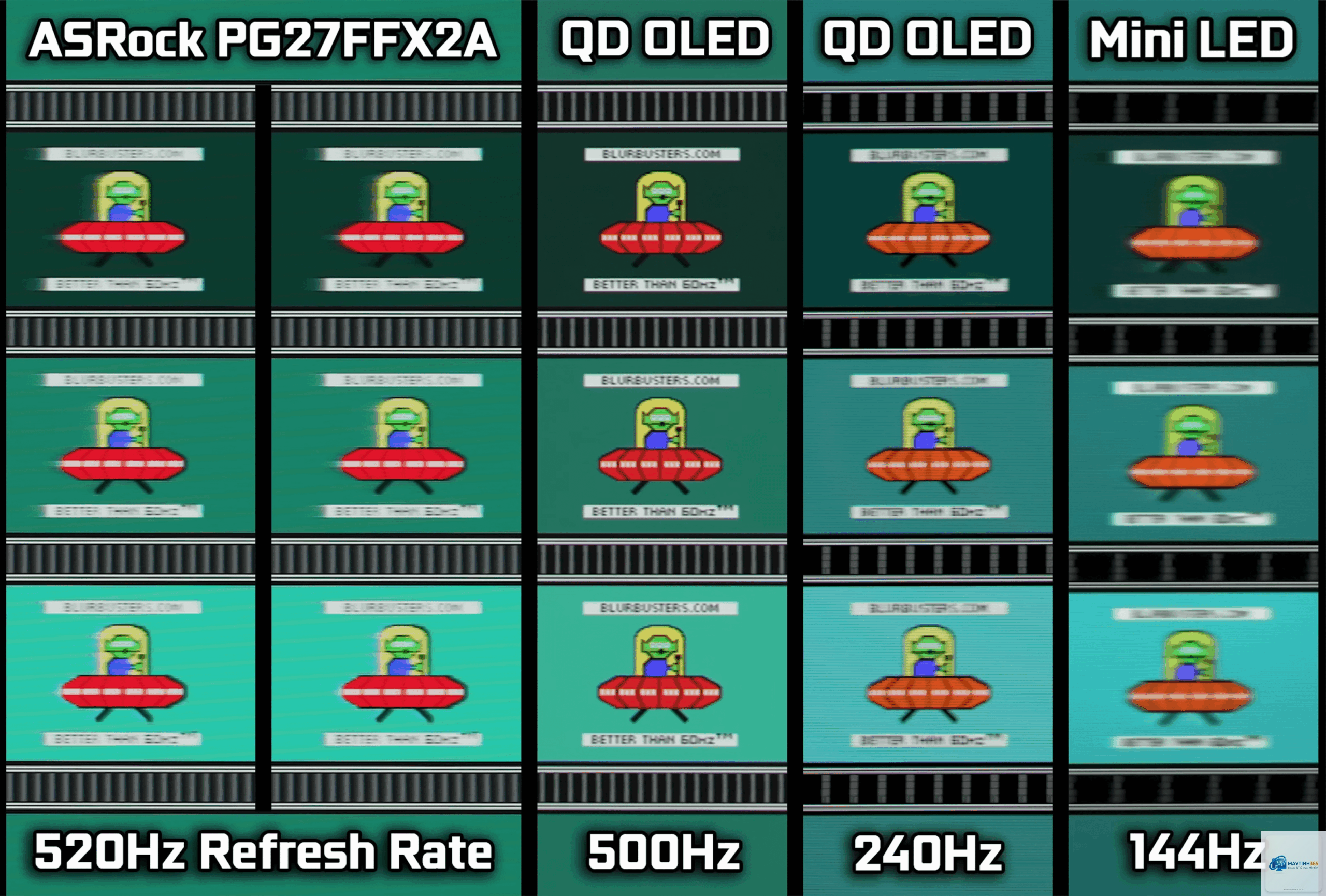 240Hz vs 500Hz - Hình 5