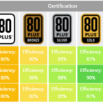 80 Plus Bronze vs Gold