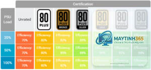 80 Plus Bronze vs Gold