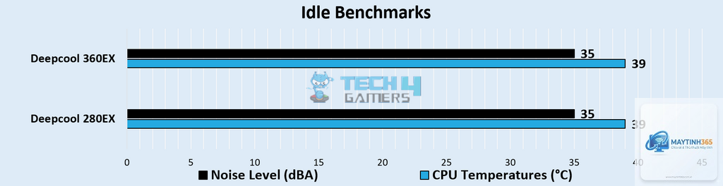 AIO 280 vs AIO 360 - Hình 3
