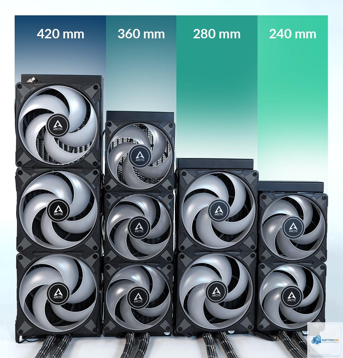 AIO 280 vs AIO 360 - Hình 5