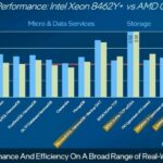 AMD EPYC Genoa vs Xeon Sapphire Rapids