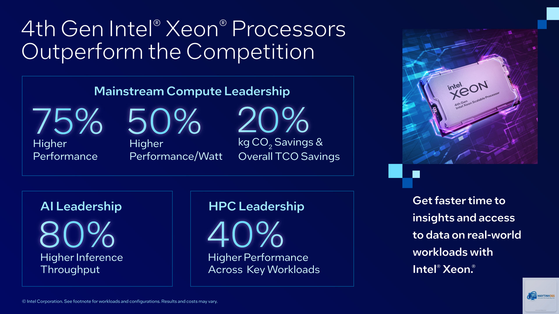 AMD EPYC Genoa vs Xeon Sapphire Rapids - Hình 2