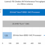 So Sánh AMD EPYC Turin vs Intel Xeon: Cuộc Chiến CPU Máy Chủ Mới Nhất AMD EPYC Turin vs Intel Xeon