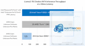 AMD EPYC Turin vs Intel Xeon