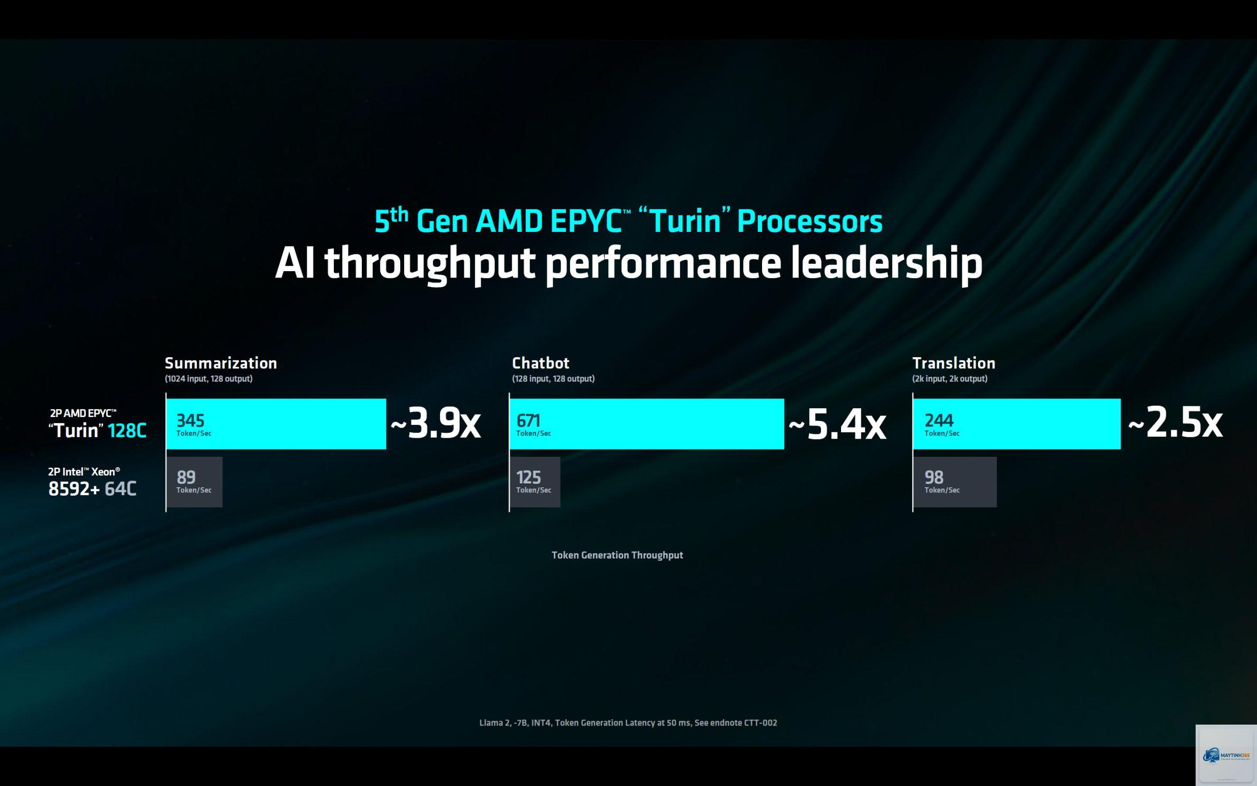 AMD EPYC Turin vs Intel Xeon - Hình 4