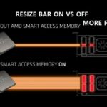 AMD Smart Access Memory vs Resizable BAR
