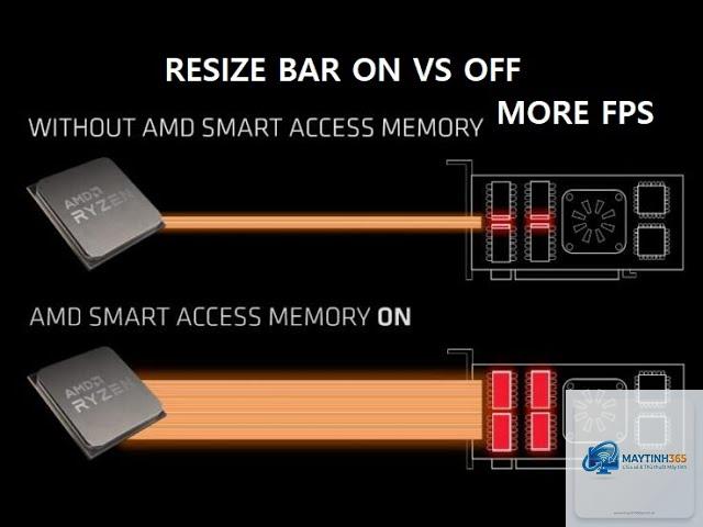 AMD Smart Access Memory vs Resizable BAR