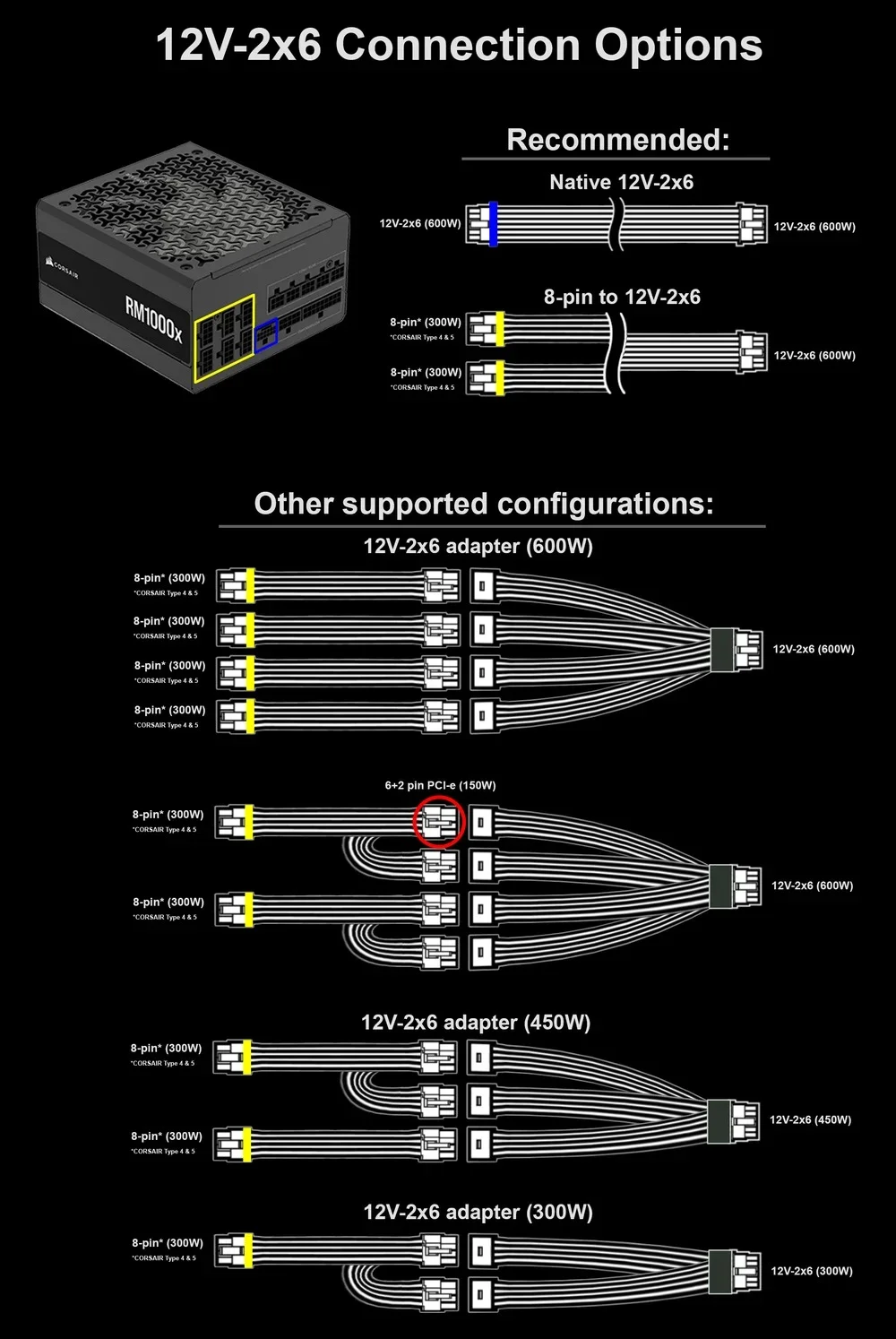 ATX 3.0 vs ATX 3.1 - Hình 3
