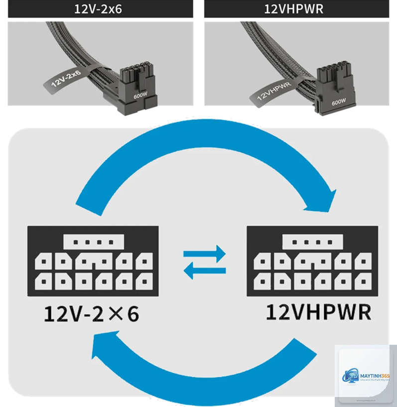 ATX 3.0 vs ATX 3.1 - Hình 1