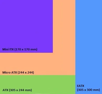 ATX vs Micro ATX - Hình 5