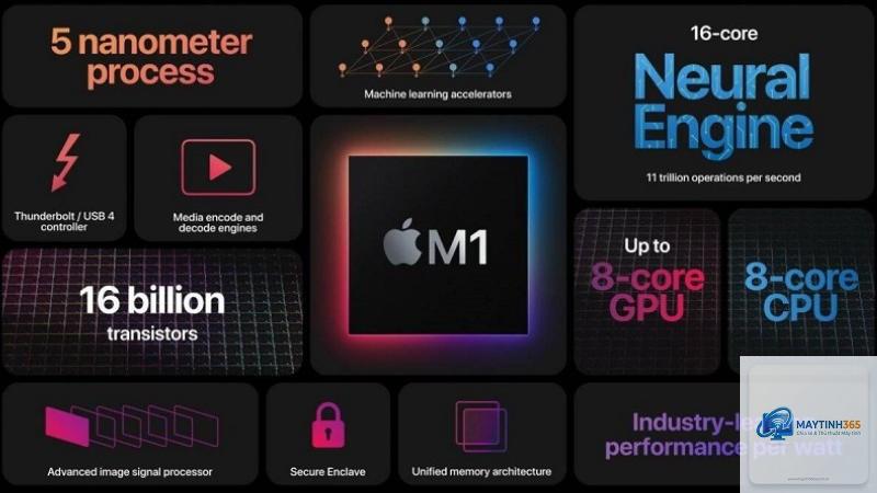 Apple M1 vs Intel Core i5 - Hình 4